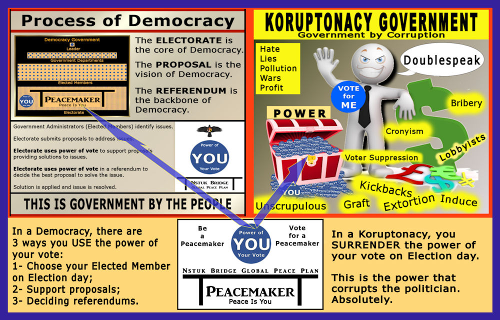 Your Power, Democracy, Koruptonacy